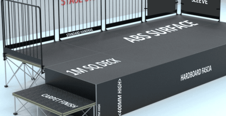 buy a stage system
